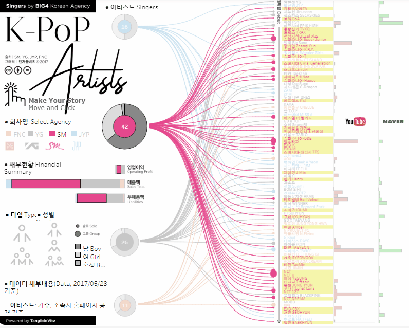 让人看明白的,能够数据凸显出来,联系也要表达出来,重点突出,逻辑清晰
