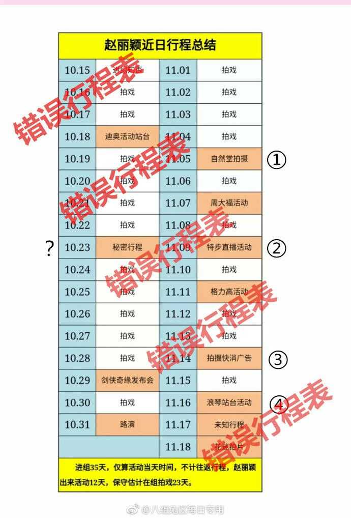 如何看待赵丽颖进组电视剧《知否知否应是绿肥红瘦》以来参加大量活动