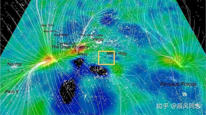 银河系在星系群中的位置是怎样的