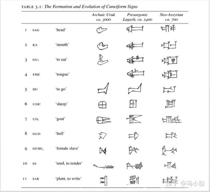 埃及圣书体和玛雅文字会不会令人感到神秘中带有着恐惧的感觉/氛围?