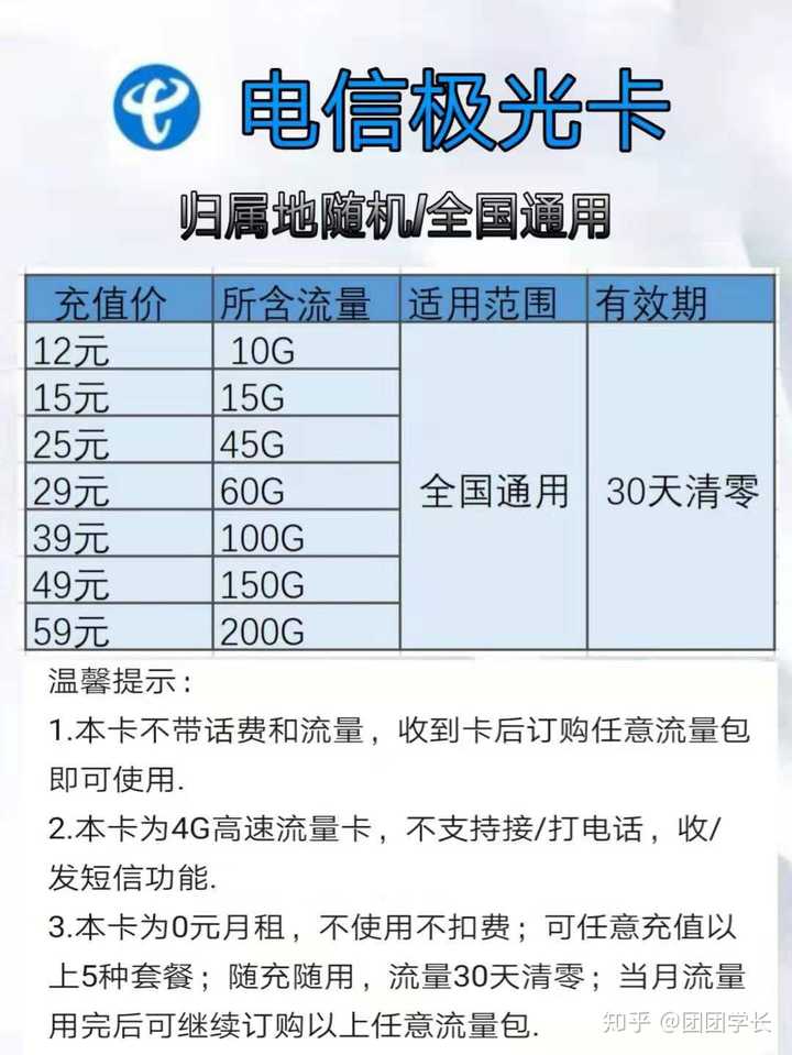 如何买流量卡哪种最划算呢