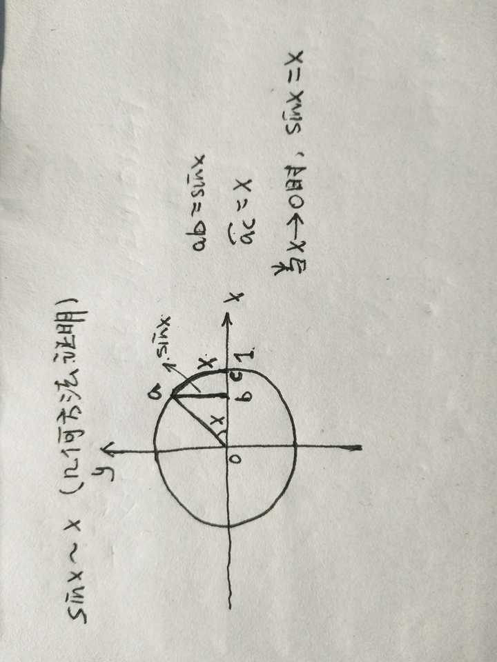 如何用初等的方法,严格证明圆面积公式?
