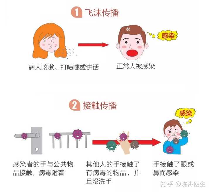 如何解读「广州首次在门把手上检测到新型冠状病毒」?