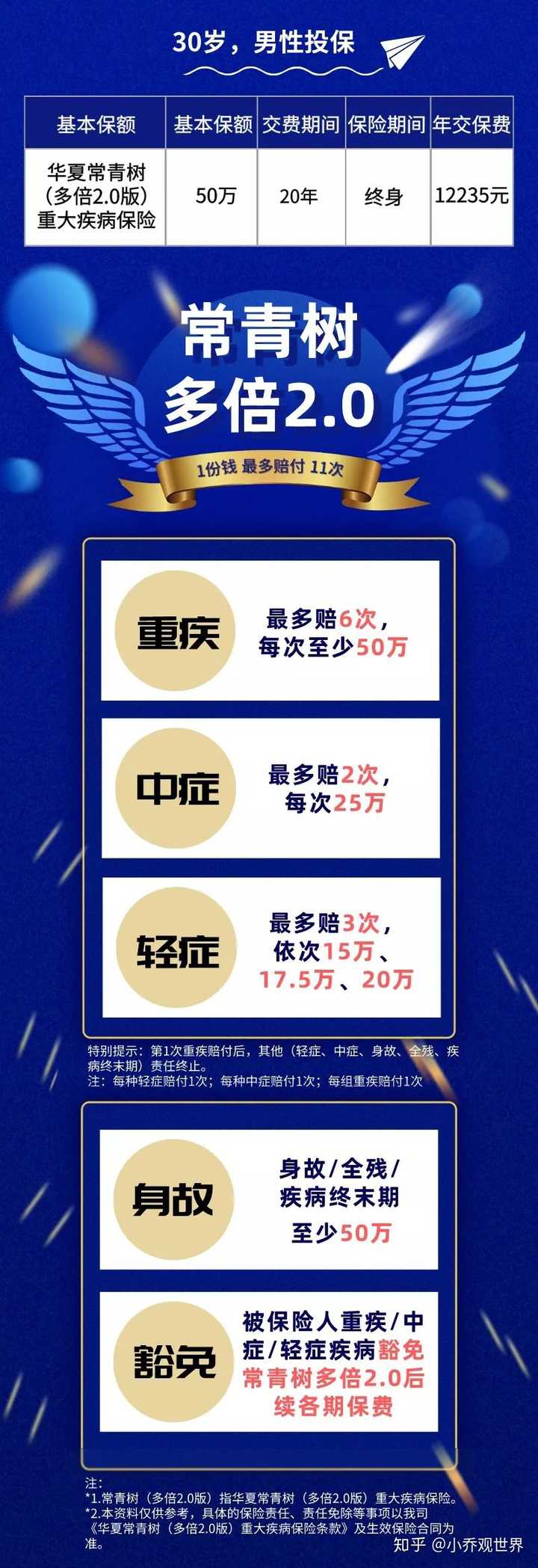 爸爸48,想买重疾险,华夏常青树2.0合适吗?