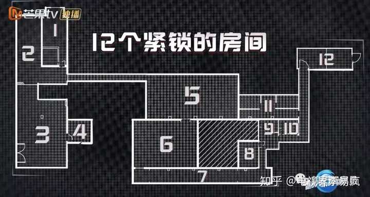 如何看待芒果tv新综艺《密室大逃脱》?