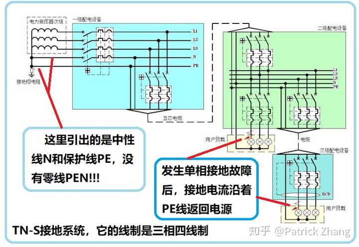 配电箱是否需要零排?