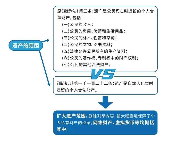 6月 1 日民法典全文发布,有哪些重点值得关注?