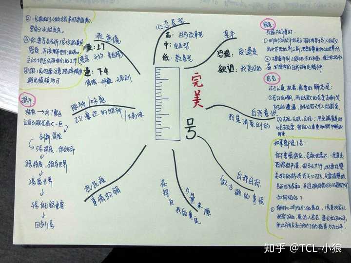 请问思维导图应该怎么用,我画完怎么感觉本末倒置了?