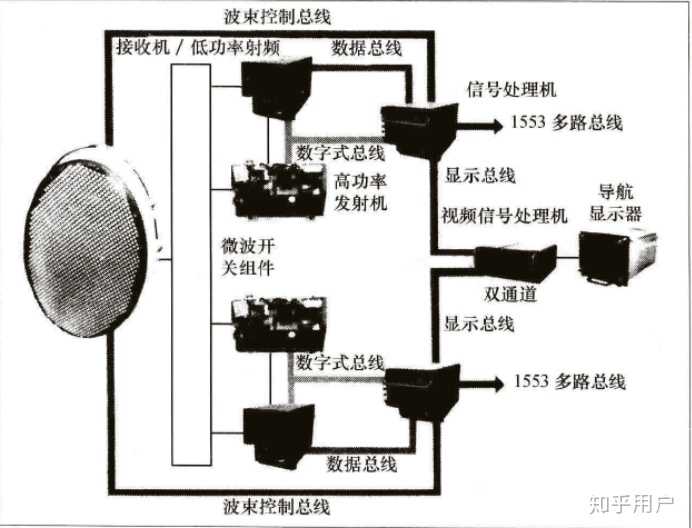 b-1b轰炸机的pesa雷达的结构示意图