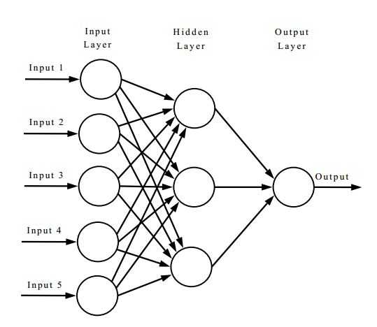 yupeng:人工神经网络的原理与训练zhuanlan.zhihu.com文章