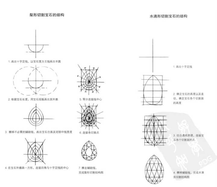 几乎没有绘画基础,如何开始学习珠宝首饰绘图/设计?