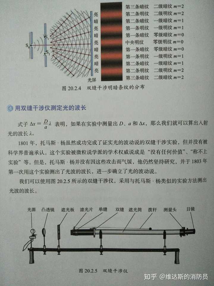 大佬们,我想知道光的双缝干涉中公式Δx=l/dλ的推导?