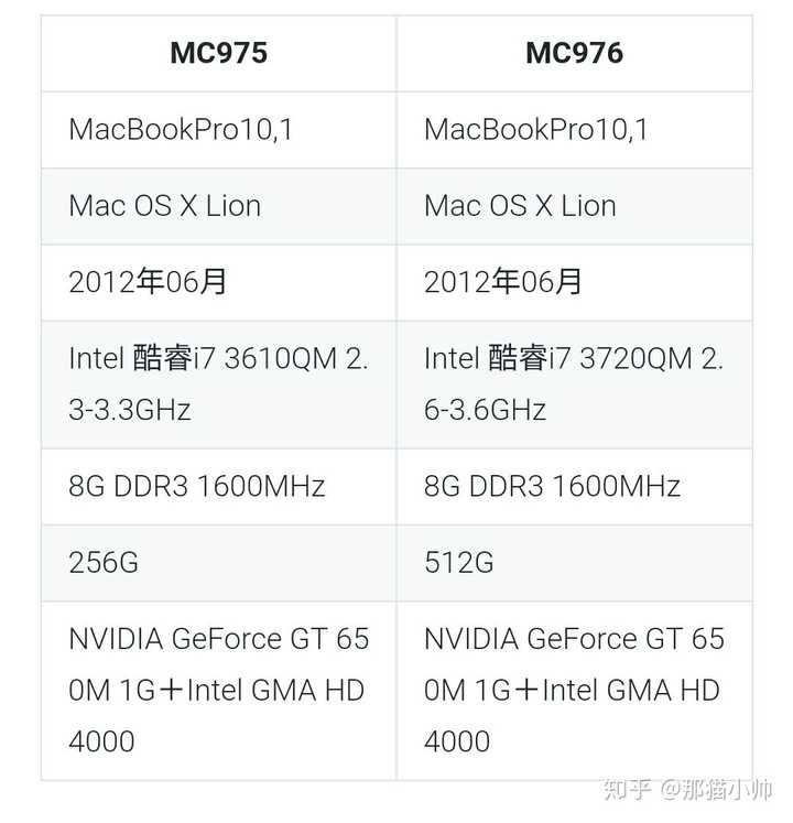 苹果macbook air 苹果笔记本电脑 13.3英寸轻薄本d32