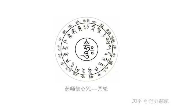 药师佛心咒(汉语音译)