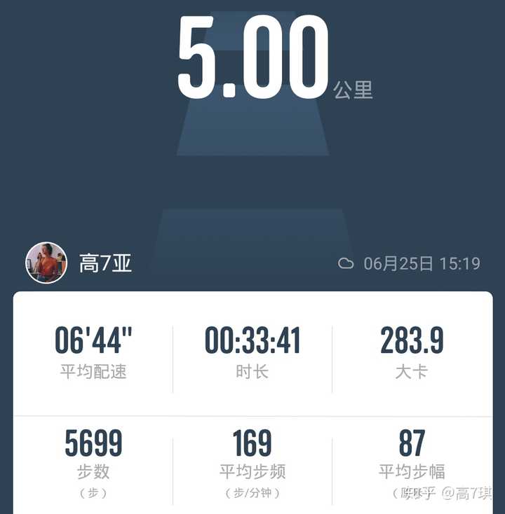 6kg 下午跑步5公里