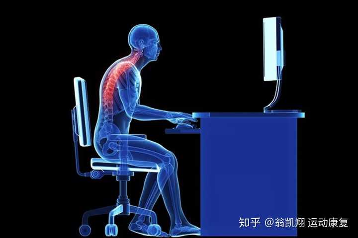 你们的颈椎不舒服是怎么缓解的?