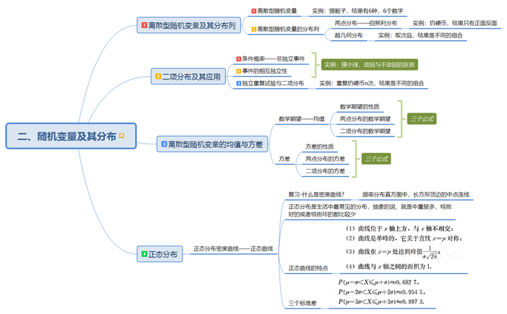 怎样画高中数学的思维导图