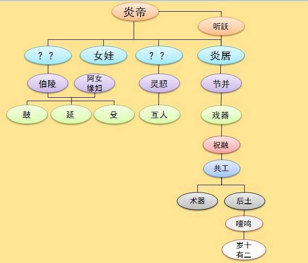 中国古代神话能构成一个体系吗?如果能,是何种逻辑及联系?