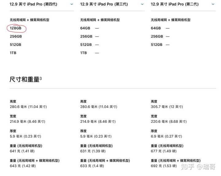 新旧款ipadpro的性能区别大不大?