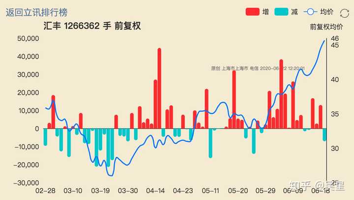 还有立讯精密也快调整了,三个月涨了80%,比许多连板股票涨得都多.