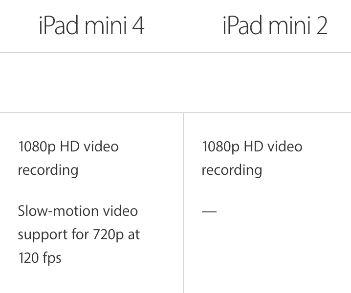 ipadmini2和mini4买哪个好