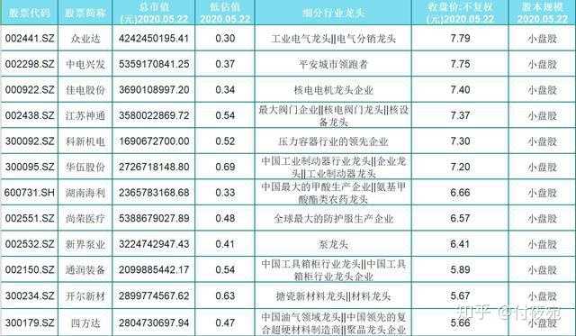 有没有5元以内的股票推荐?