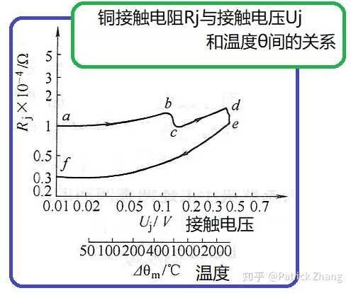 铜的电阻 知乎