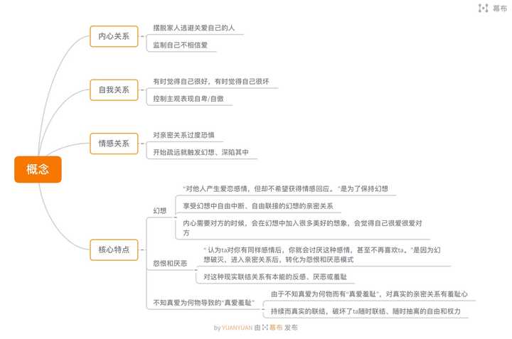 回避依恋人格概念