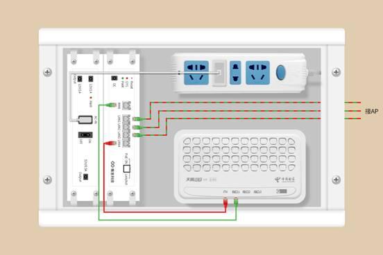 无线路由器是应该放在弱电箱还是放在电视柜上?
