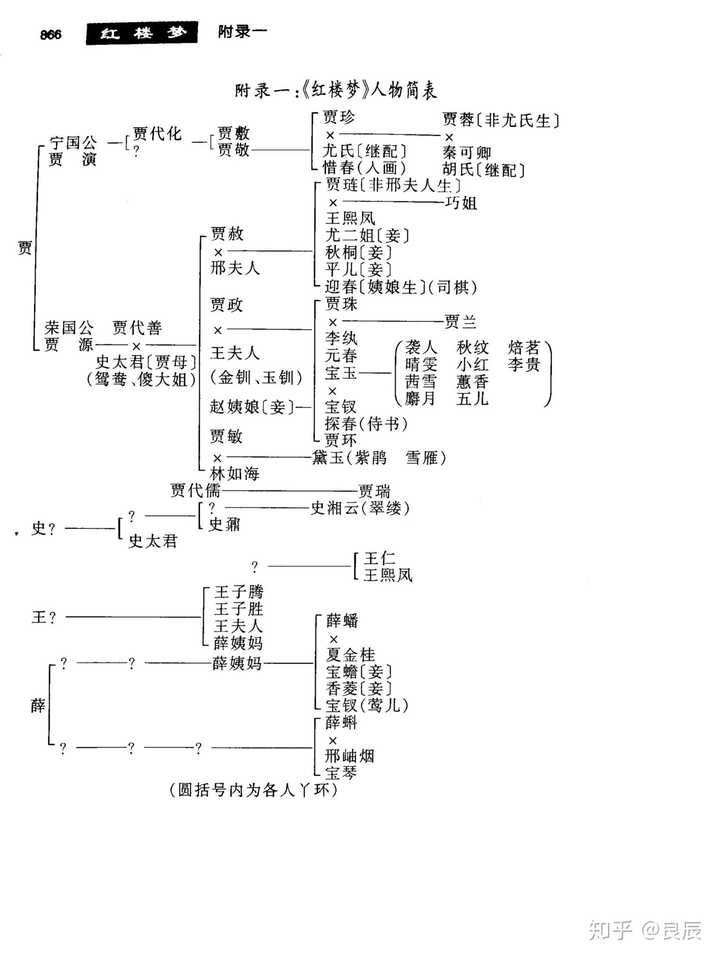 (/ω) 一般红楼梦书后有附录一二,一是人物简表.