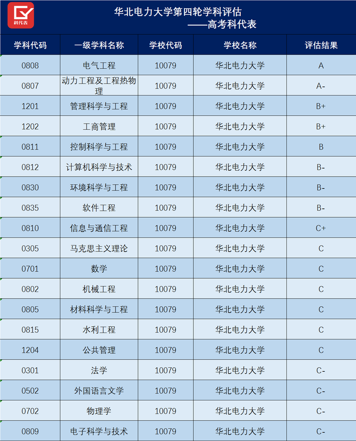 合肥工业大学与华北电力大学(保定)哪个更好?