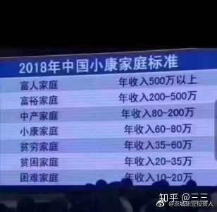 这种家庭是中产还是小康
