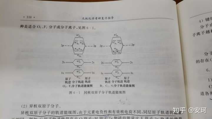 同核双原子分子轨道能级图怎么画?