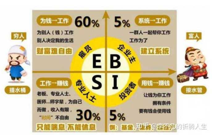 esbi四象限示意图