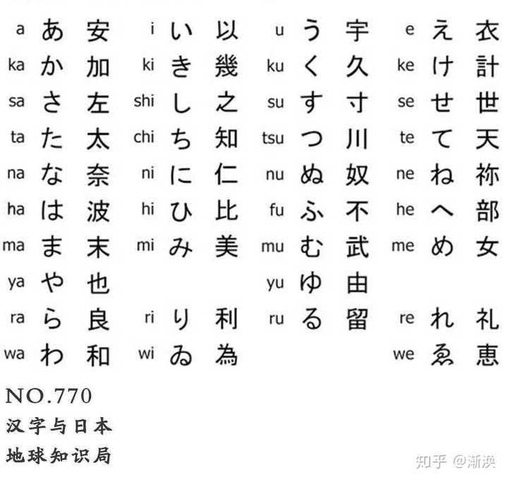 党项羌族文字 3,利用汉字发明与本民族适应的