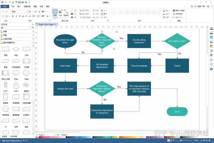 比如visio,processon,迅捷等等,在亿图图示在线版面前,真的是差太多了