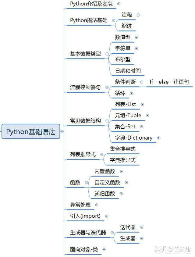 如何学习python数据分析?