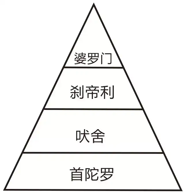 如何评价印度的种姓制度