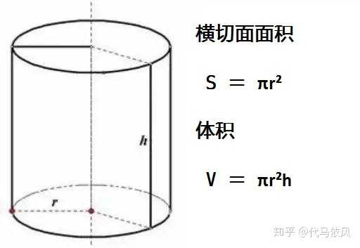 四肢和骨骼,都可以大概看成圆柱体(昆虫的外骨骼可以看成空心圆柱体)