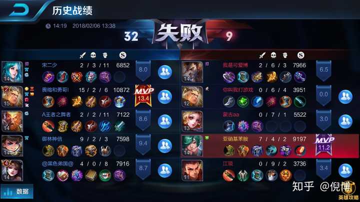 王者荣耀中,你遇到哪些有意思的队友?