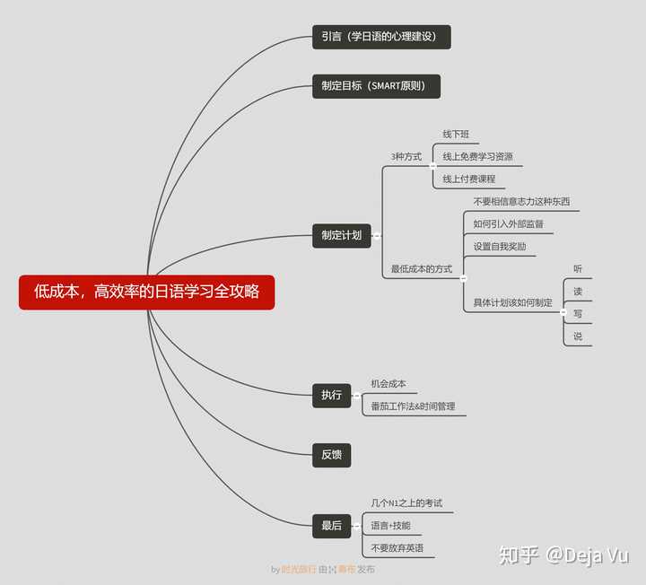 你有什么相见恨晚的日语学习方法?