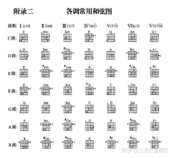 扫出强劲的节奏,你学电吉他可以先学这样的,像强力和弦都是比较常用