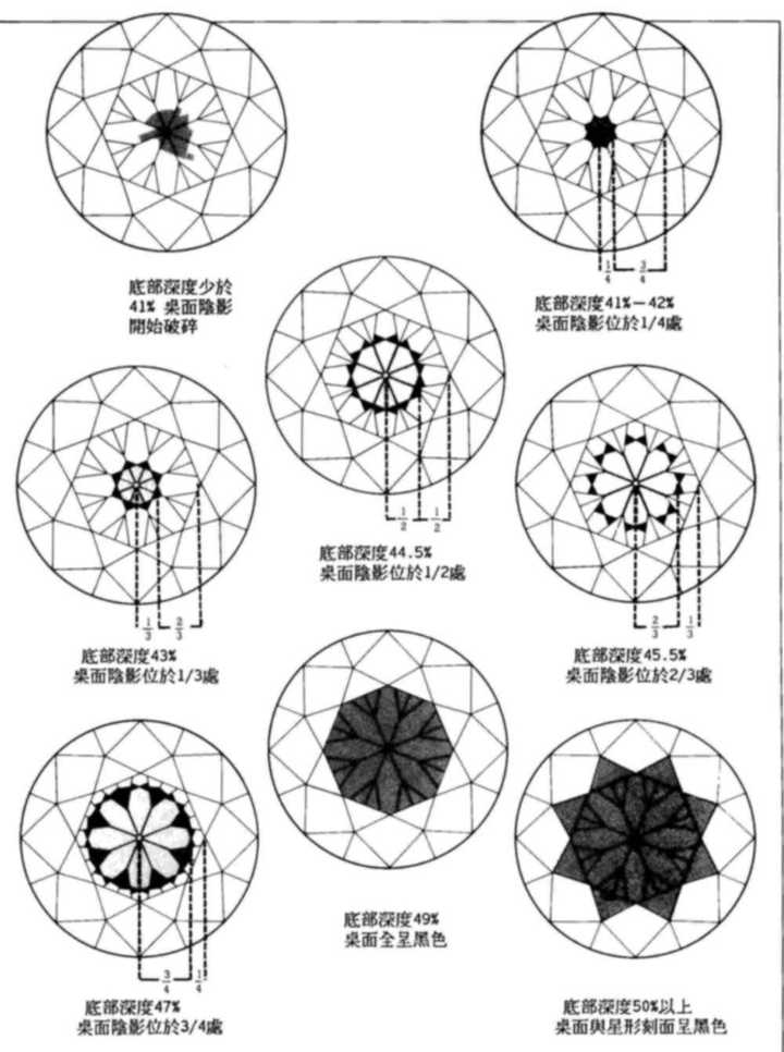 如何鉴定钻石切工的好坏