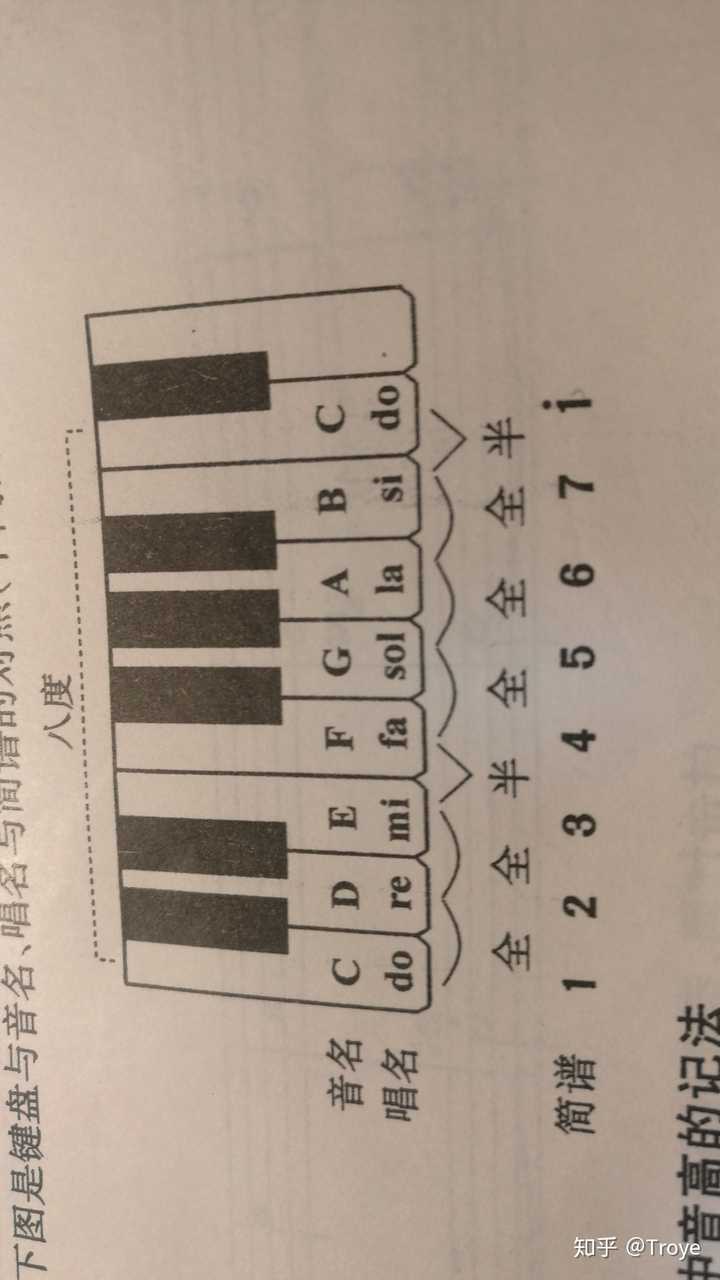 但是听单音和旋律还好.求治?