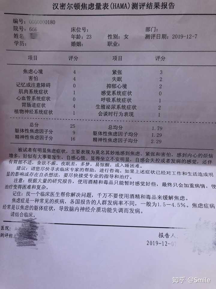 是不是怀疑自己抑郁症的人去医院查,一定可以查出轻度