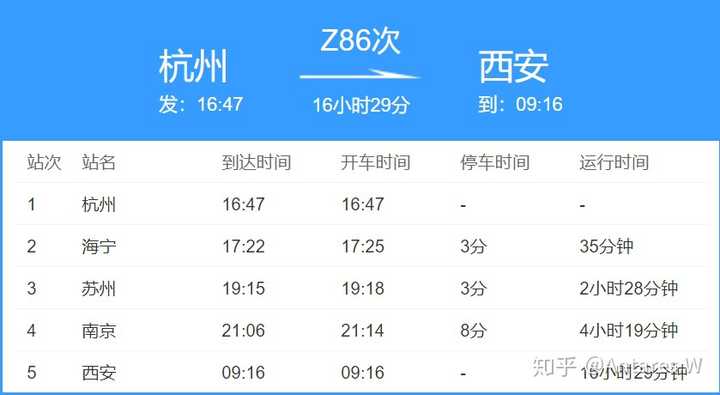 笔者在近1年内乘坐过z254,z86,z218,z92,z149,z162,z150,z184,z173,