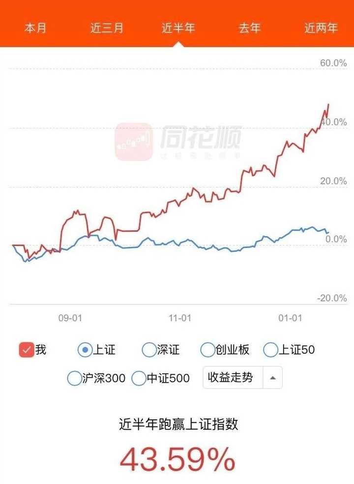 最后,文末晒下股票账户近半年的投资收益情况