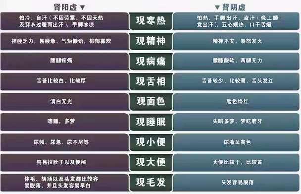 9个表现判断你是阴虚还是阳虚?