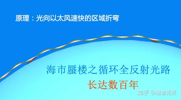 海市蜃楼可以看见几百年前的成像是真的吗?