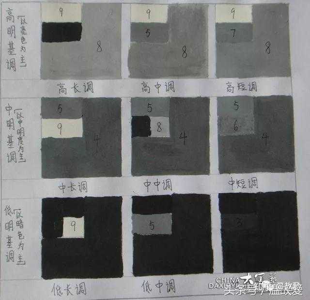 会发现是灰的,莫奈放弃了明暗关系,叙事性,注重在色彩与光影